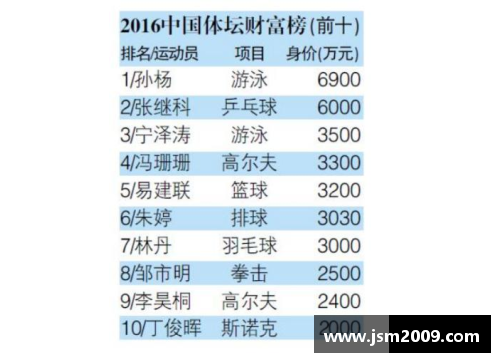 中国年轻体育明星全名单与未来发展潜力解析