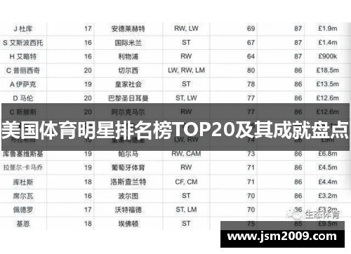 美国体育明星排名榜TOP20及其成就盘点